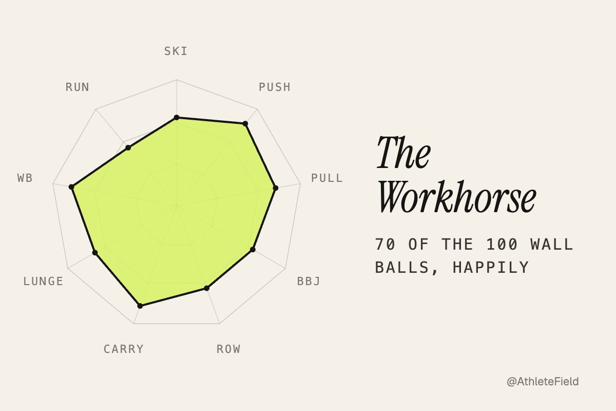 The Workhorse radar