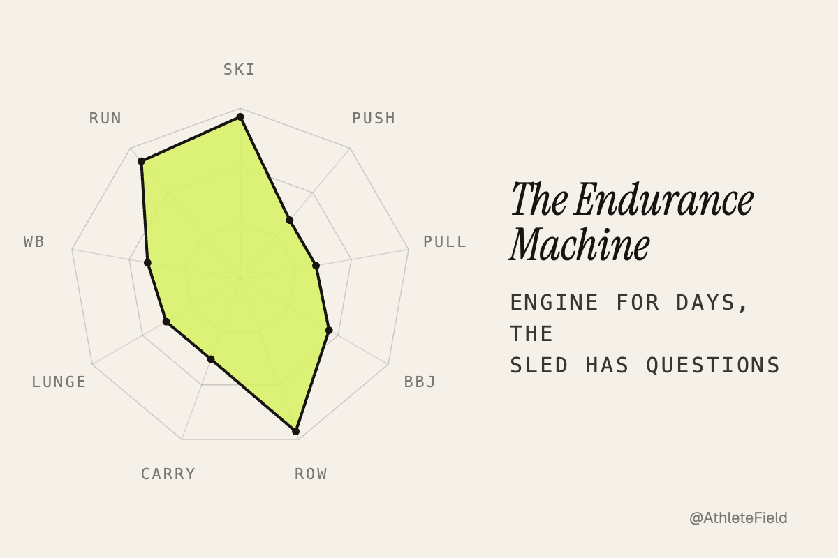 The Endurance Machine radar