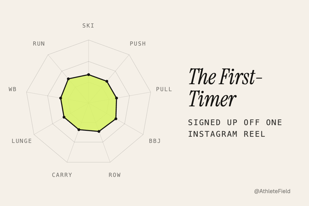 The First-Timer radar