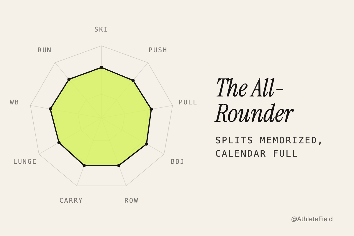 The All-Rounder radar