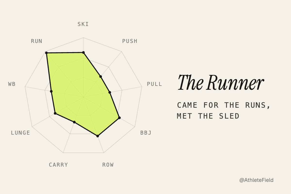 The Runner radar