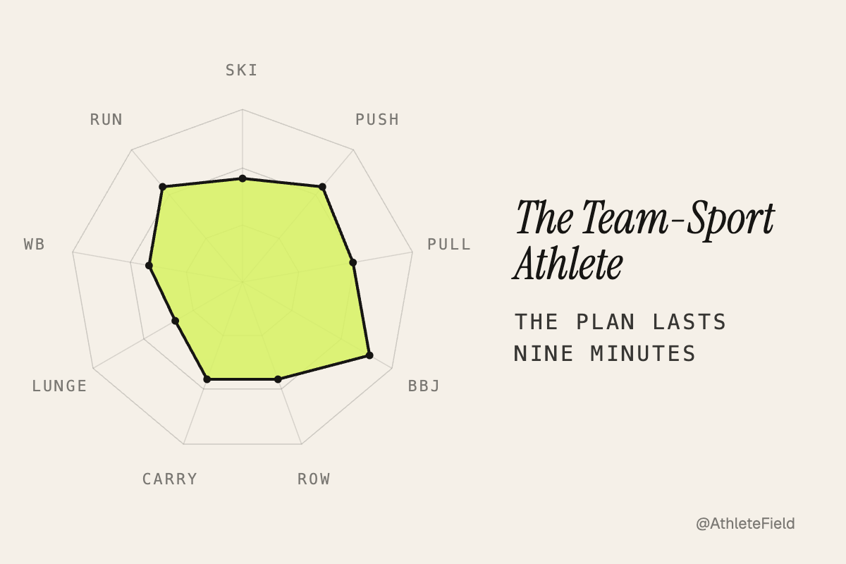 The Team-Sport Athlete radar